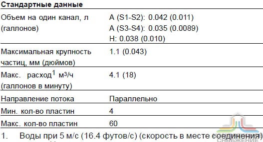 Стандартные данные паяного теплообменника Alfa Laval CB18